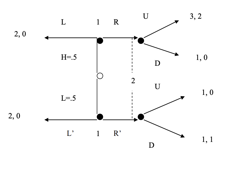 Solved Find the Bayesian Nash equilibrium of the following | Chegg.com