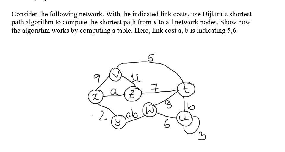 Solved Consider the following network. With the indicated | Chegg.com