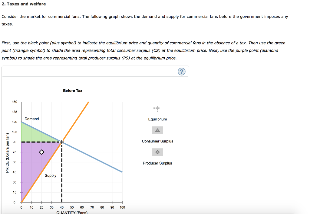 Solved 2. Taxes and welfare Consider the market for