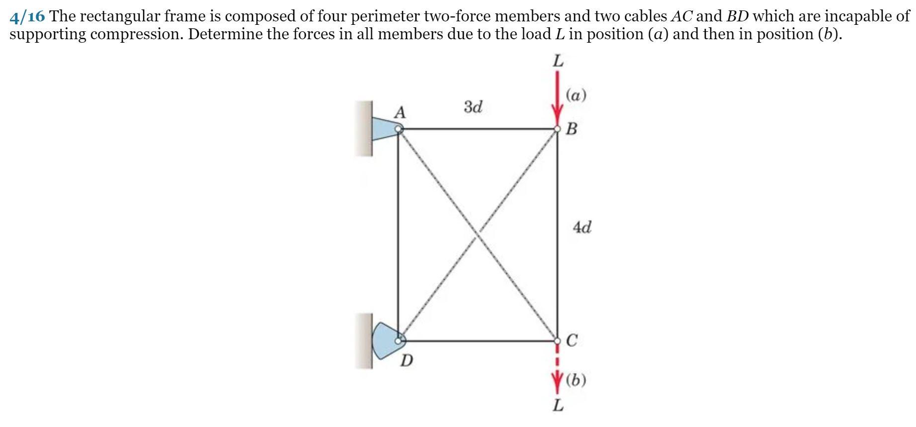 4/16 The rectangular frame is composed of four perimeter two-force members and two cables AC and BD which are incapable of
su