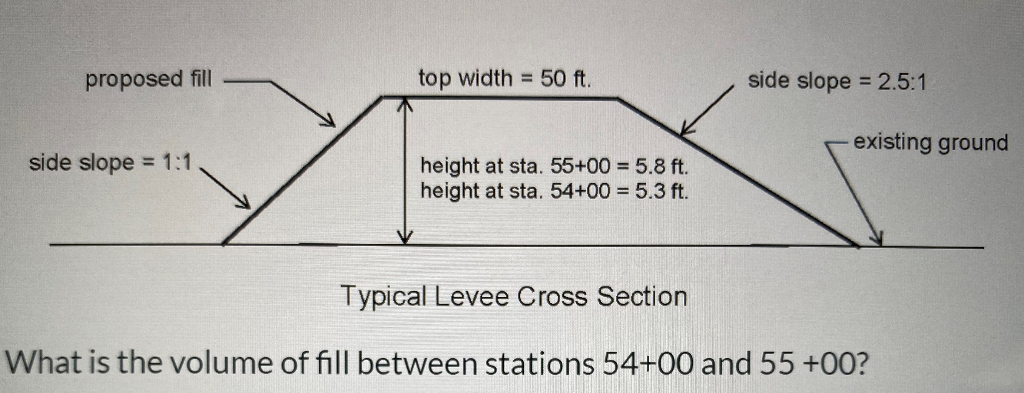 Solved proposed fill top width = 50 ft. side slope = 2.5:1 | Chegg.com