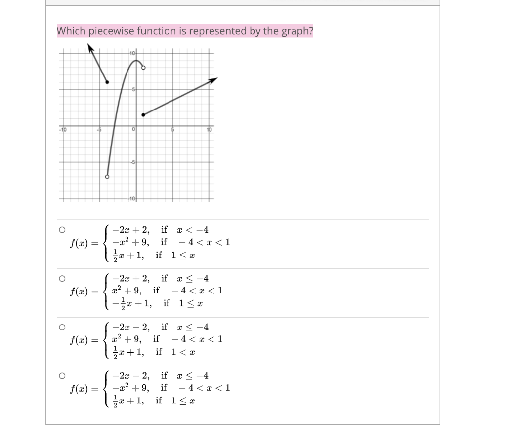 Solved Which piecewise function is represented by the graph? | Chegg.com