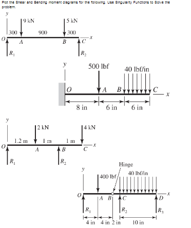 Plot the Shear and Bending moment diagrams for the | Chegg.com