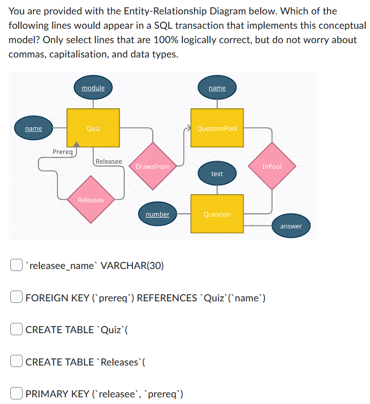 Solved You are provided with the Entity-Relationship Diagram | Chegg.com