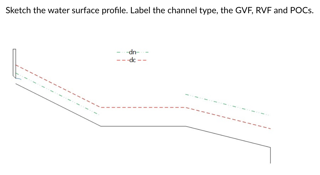 Solved Sketch the water surface profile. Label the channel | Chegg.com