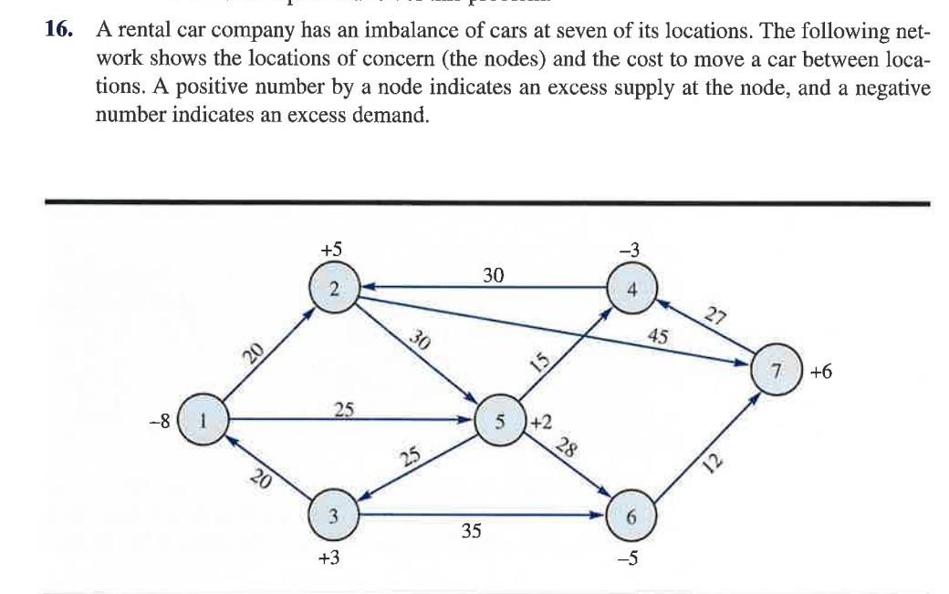 Solved Develop a linear programming model of this | Chegg.com