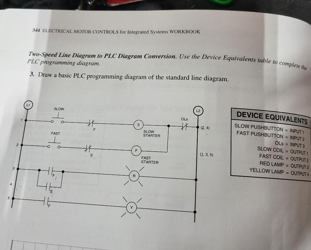 5
4
3
344 ELECTRICAL MOTOR CONTROLS for Integrated Systems WORKBOOK
Two-Speed Line Diagram to PLC Diagram Conversion. Use the