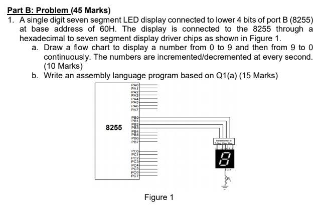 Solved Part B: Problem (45 Marks) 1. A single digit seven | Chegg.com