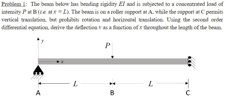 Problem 1: The beam below has bending rigidity \( E I \) and is subjected to a concentrated load of intensity \( P \) at \( \