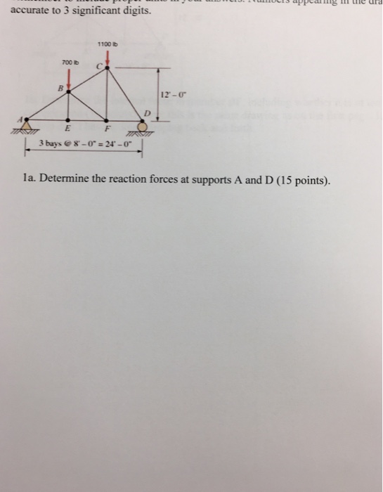 Solved Determine the reaction forces at supports A and D. | Chegg.com