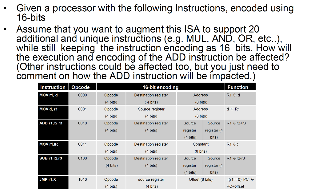 Variable Size Encoding For Stack Isa Given a processor with the following Instructions, | Chegg.com