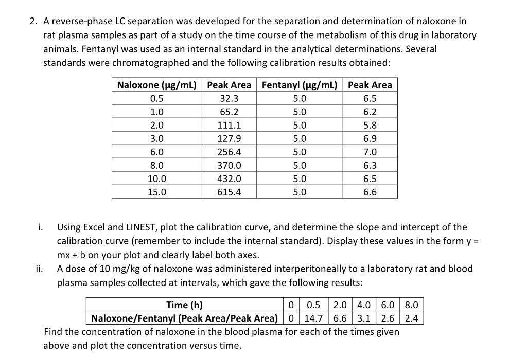 2. A reverse-phase LC separation was developed for | Chegg.com