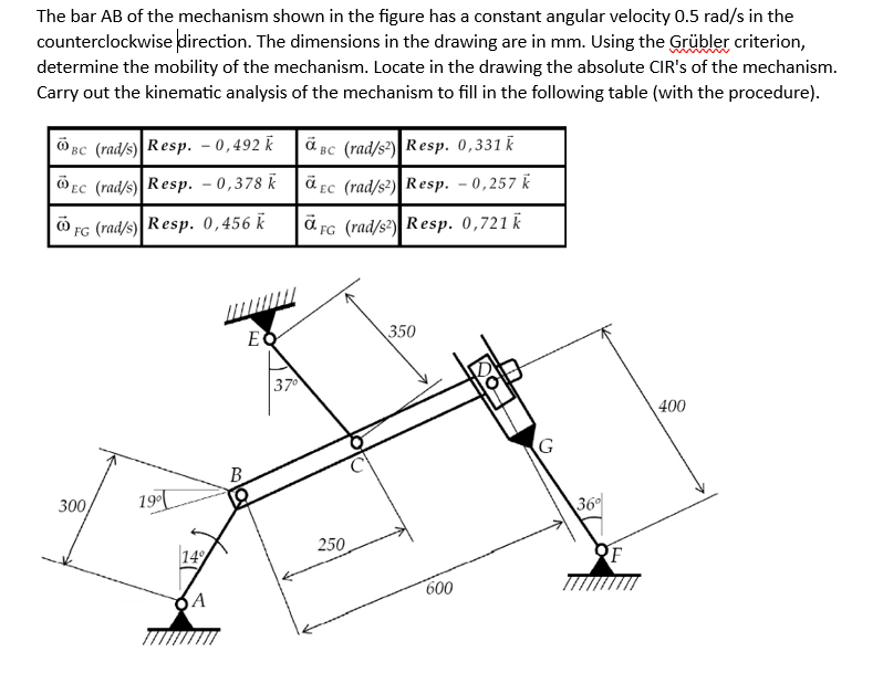 Solved The bar AB of the mechanism shown in the figure has a | Chegg.com