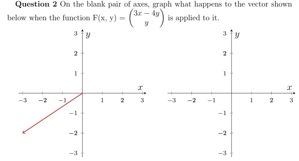 Question 2 On the blank pair of axes, graph what | Chegg.com