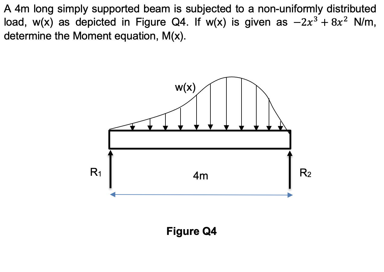 Solved A 4m long simply supported beam is subjected to a | Chegg.com