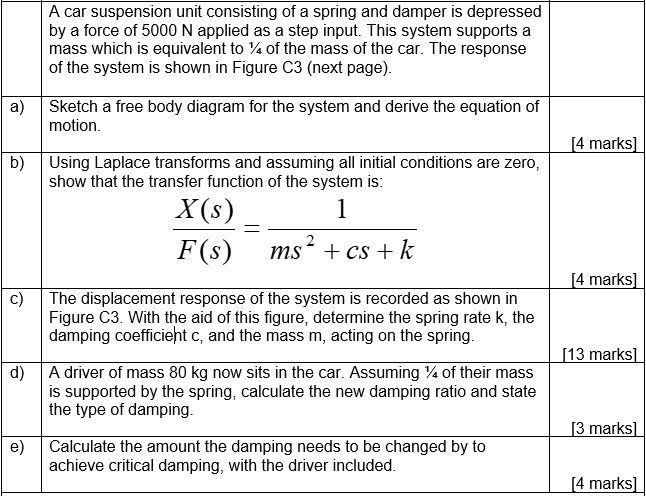 Solved A car suspension unit consisting of a spring and | Chegg.com