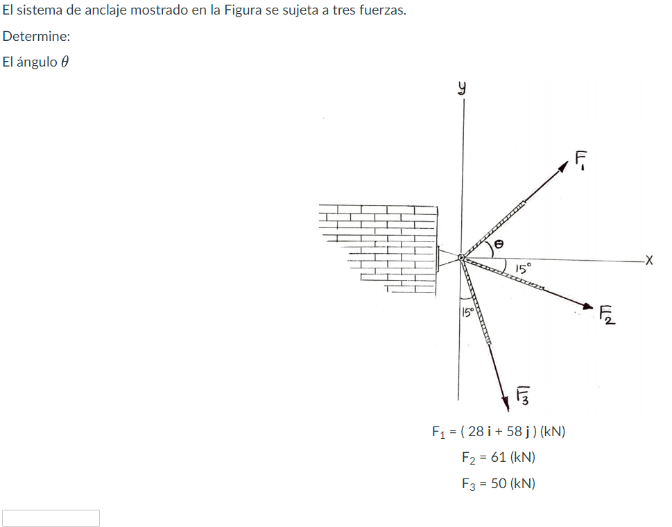 El sistema de anclaje mostrado en la Figura se sujeta a tres fuerzas. Determine: El ángulo \( \theta \) \[ \begin{array}{c} F