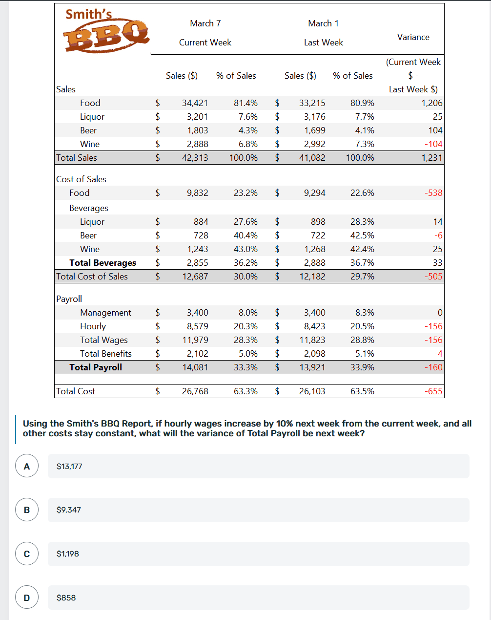 Solved Using the Smith's BBQ Report, if hourly wages