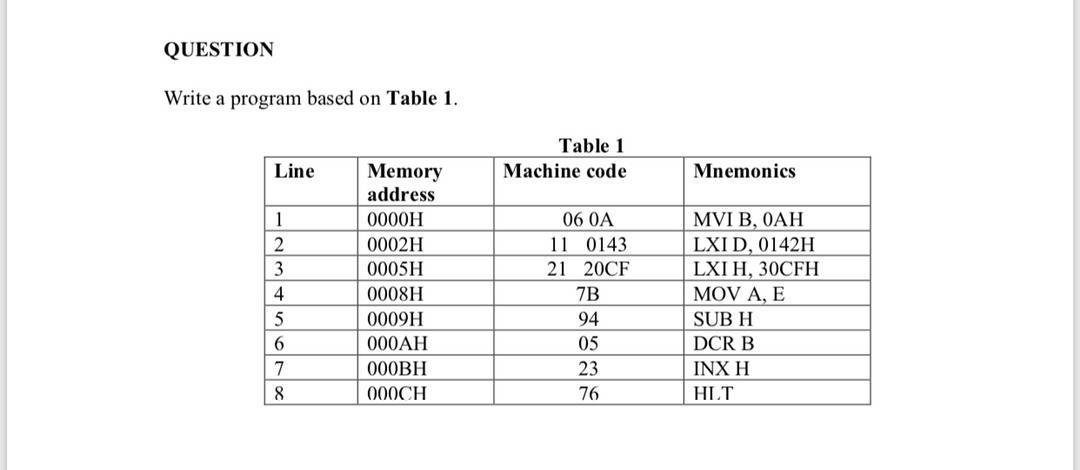 Solved Write a program based on Table 1 . | Chegg.com