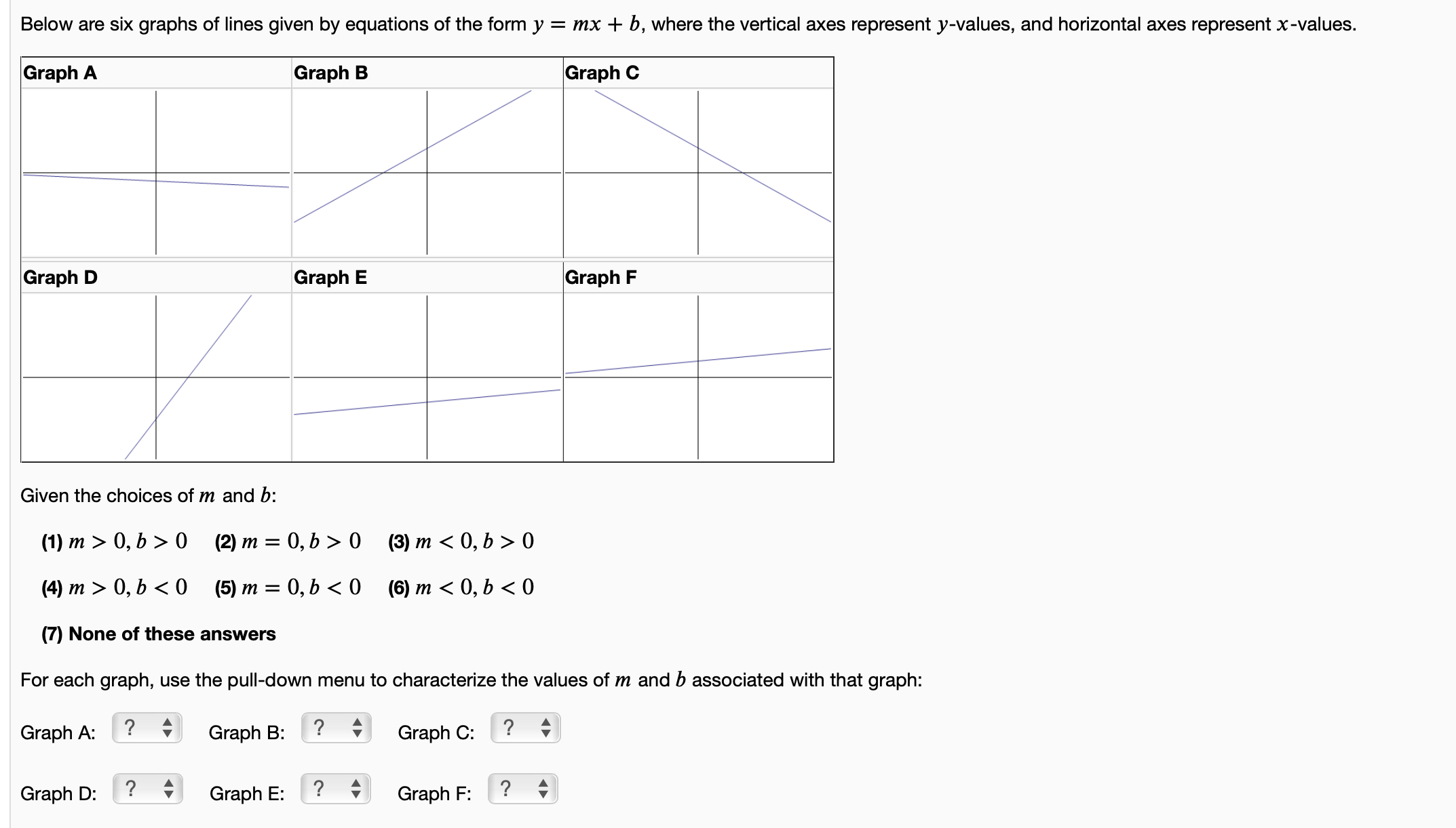 Solved Below are six graphs of lines given by equations of | Chegg.com