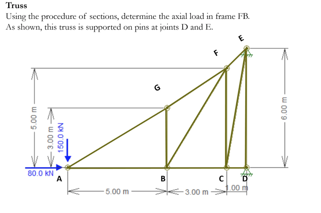 Solved Truss Using The Procedure Of Sections, Determine The | Chegg.com