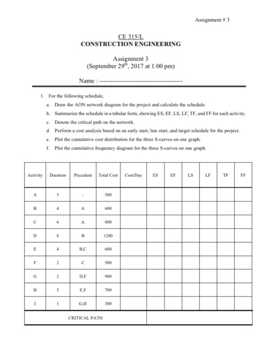 Solved Assignment # 3 CONSTRUCTION ENGINEERING September | Chegg.com