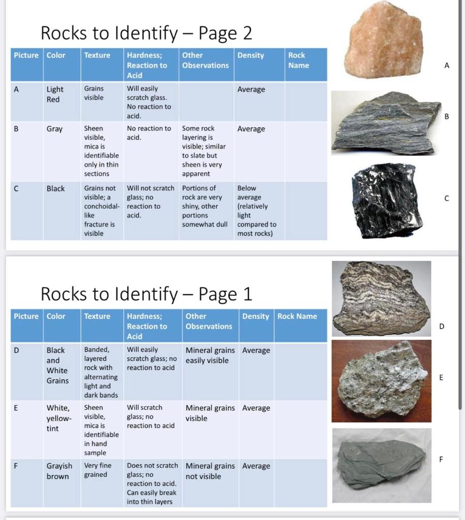 Solved Rocks to Identify - Page 2 Rocks to Identify - Page | Chegg.com