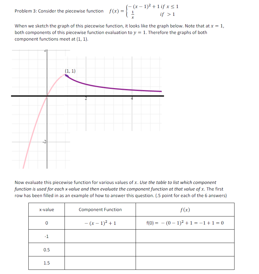 Solved Problem 3: Consider the piecewise function | Chegg.com