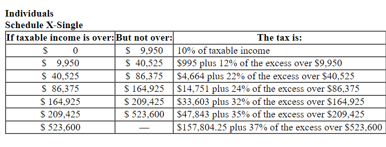 Solved Chuck, a single taxpayer, earns $75,900 in taxable | Chegg.com