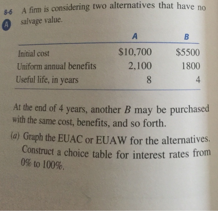 Solved A Firm Is Considering Two Alternatives That Have | Chegg.com