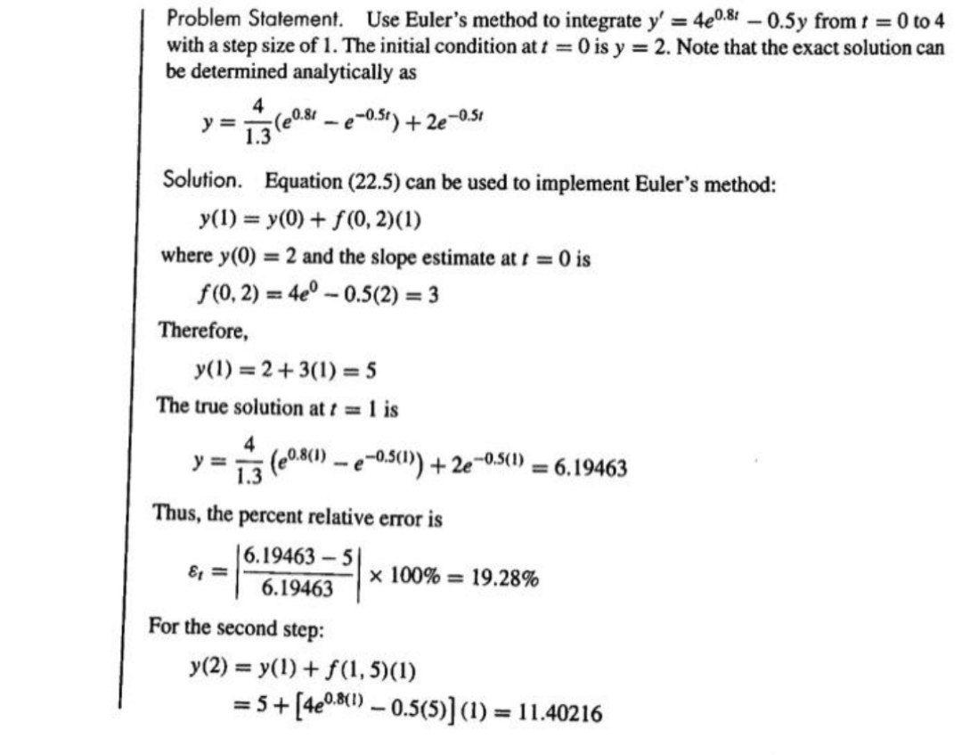 Solved Problem Statement. Use Euler's Method To Integrate Y' | Chegg.com