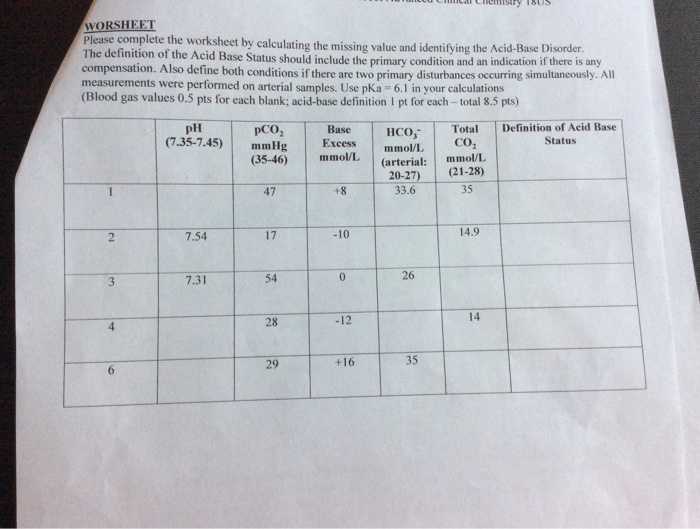 Csyus Worsheet Please Complete The Worksheet By 