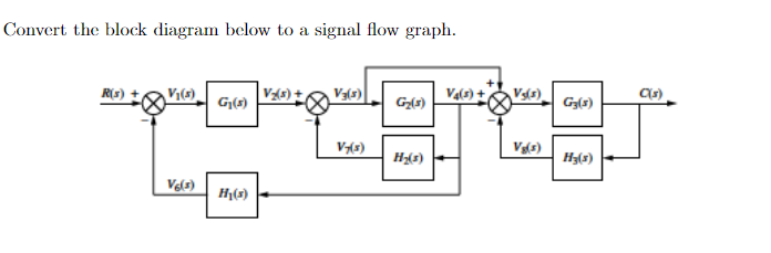 Solved Convert the block diagram below to a signal flow | Chegg.com