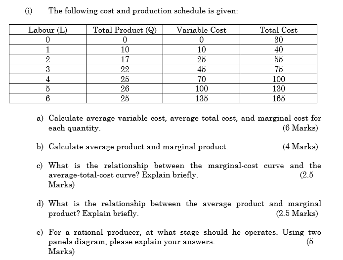 Solved i the following cost and production schedule is chegg
