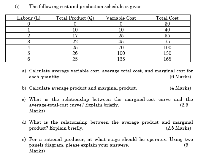 Solved (i) The following cost and production schedule is | Chegg.com