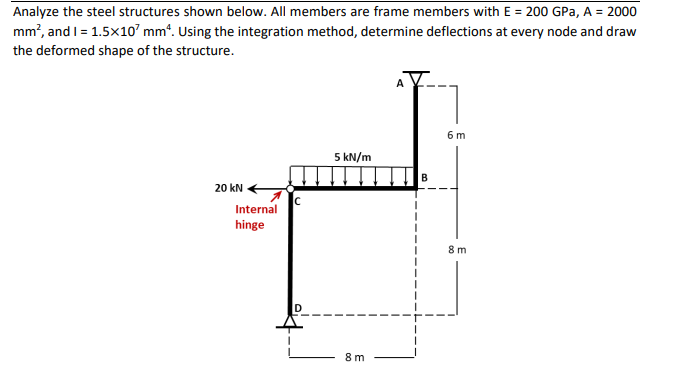 Solved Analyze the steel structures shown below. All members | Chegg.com