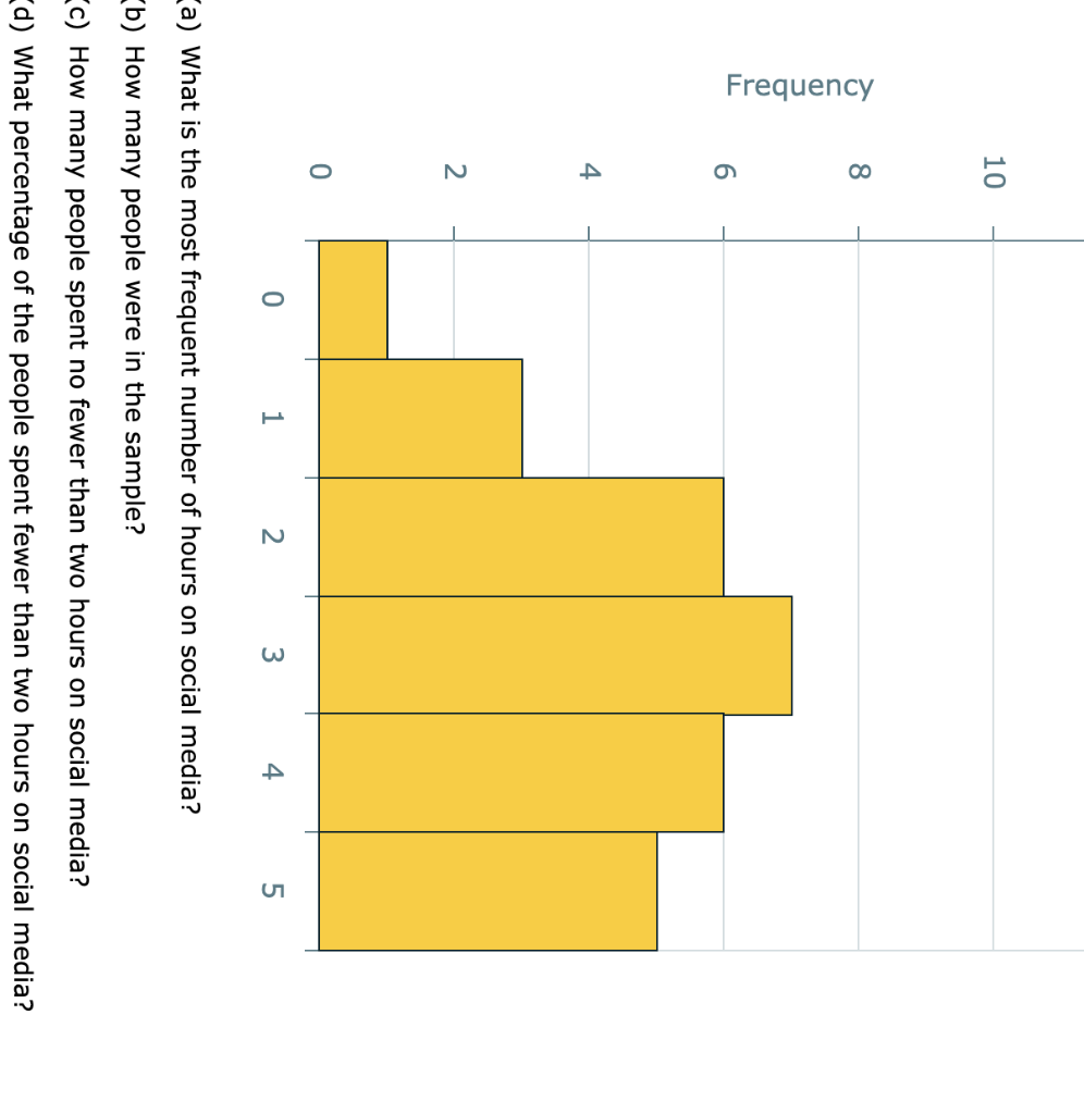 solved-a-what-is-the-most-frequent-number-of-hours-on-chegg