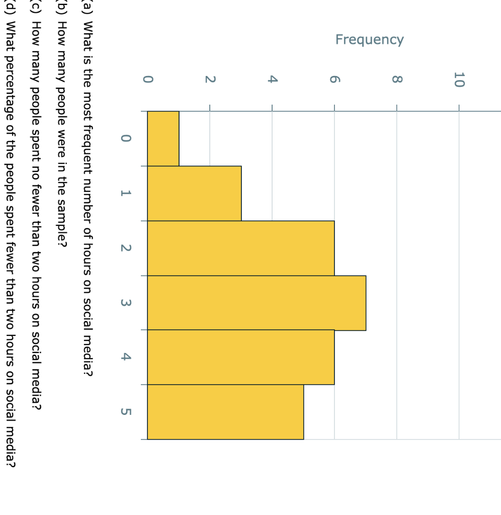 Solved a What Is The Most Frequent Number Of Hours On Chegg