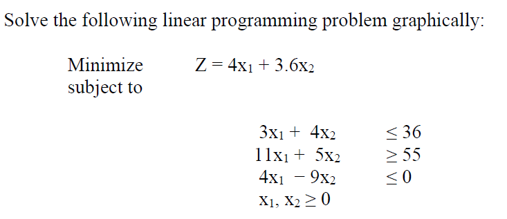 Solved Solve the following linear programming problem | Chegg.com