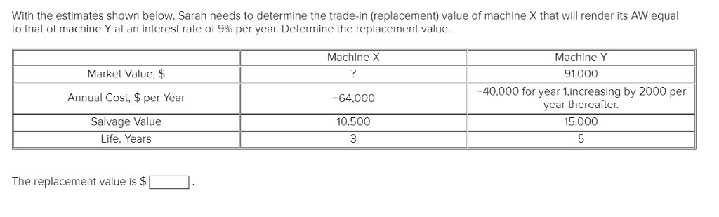 solved-with-the-estimates-shown-below-sarah-needs-to-chegg