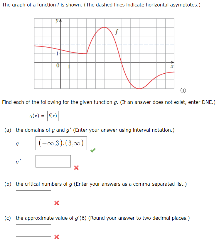 Solved The graph of a function f is shown. (The dashed lines | Chegg.com