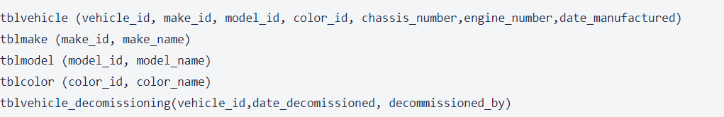 Solved 2. Given a relational database, | Chegg.com