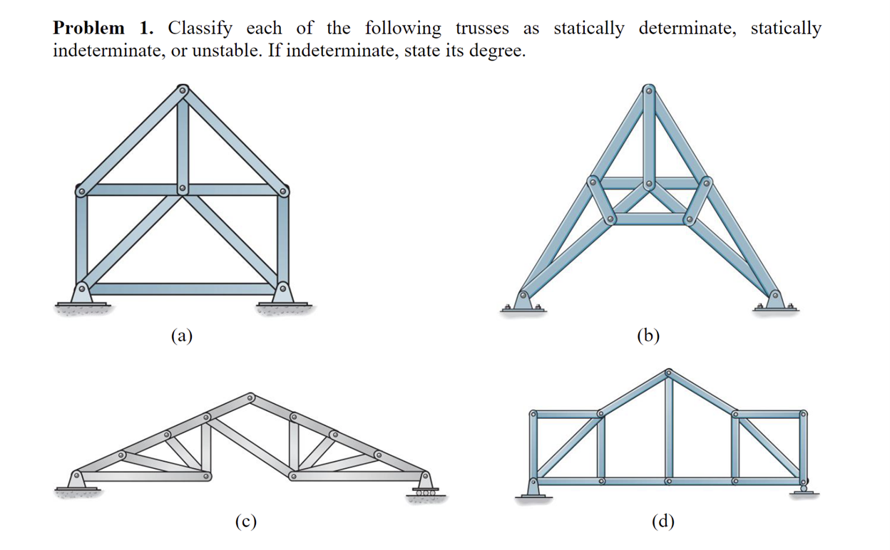 Problem 1. Classify each of the following trusses as statically determinate, statically indeterminate, or unstable. If indete