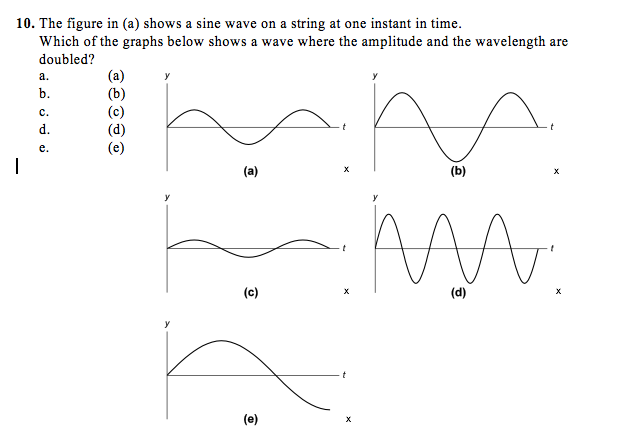 Solved 10. The figure in (a) shows a sine wave on a string | Chegg.com