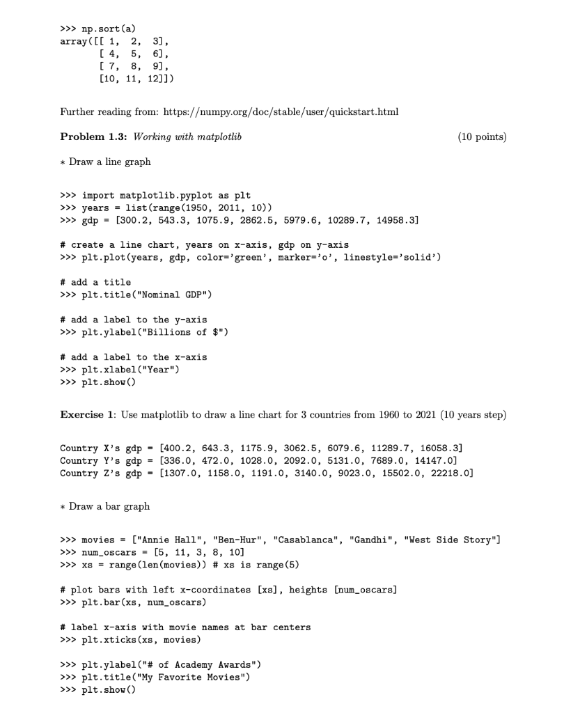 Solved Problem 1.1: Python numpy and matplotlib libraries 1. | Chegg.com