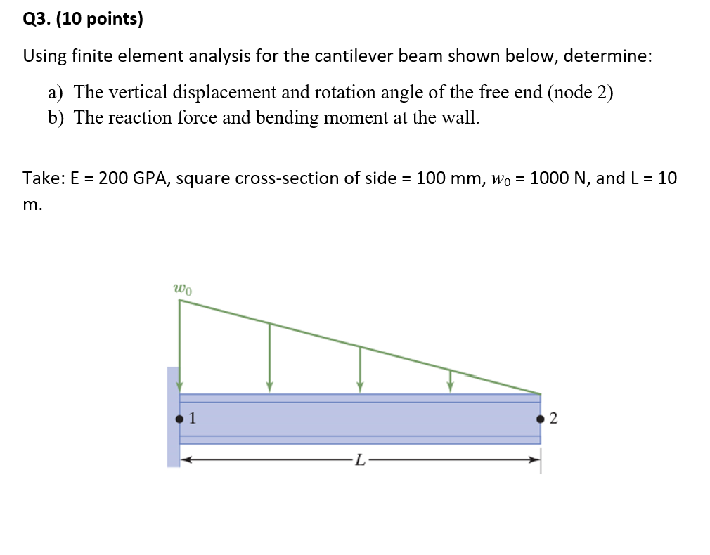 Solved Using finite element analysis for the cantilever beam | Chegg.com