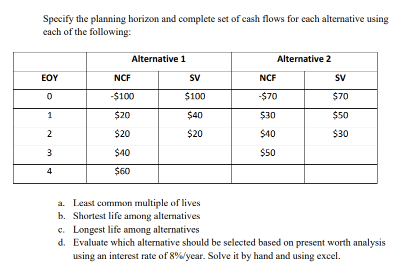 Solved Consider the net cash flows (NCF) and salvage values