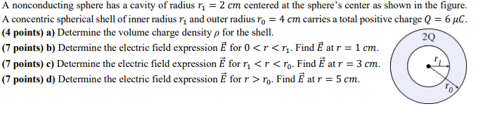 Solved A nonconducting sphere has a cavity of radius r1=2 cm | Chegg.com