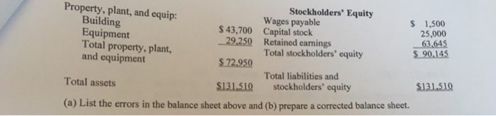 solved-the-following-balance-sheet-contains-errors-mark-chegg