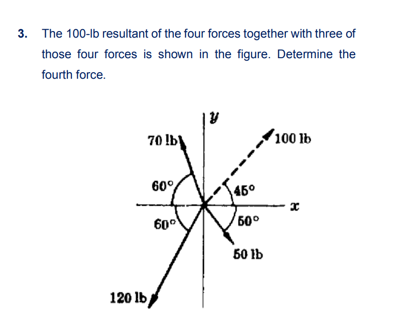 Solved 3. The 100-lb resultant of the four forces together | Chegg.com